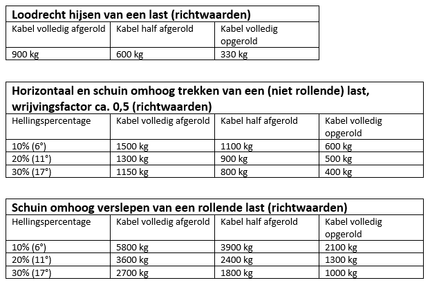 AL-KO Seilwinde gebremst 900 kg Übertragung 8,75:1