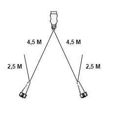 Aspock Aspöck Kabelsatz - 4,5 Meter - 13-polig - 2x 5-poliger Stecker - inklusive Abzweigung 2,5 Meter