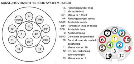 Cantonal 13-poliger Anhängerstecker