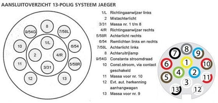 Cantonal Anhängerstecker 13-polige