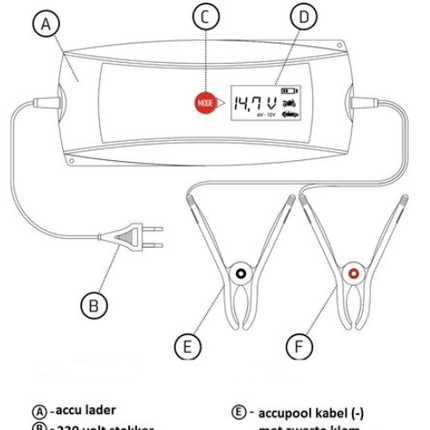 Cantonal Erhaltungsladegerät / Batterietrainer / Batterieladegerät 6/12 Volt