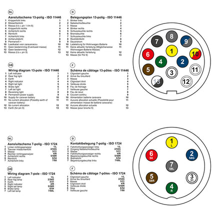 Cantonal Steckdose Tester 13-polig 12 V. Prüft Blinker, Rücklicht, Bremslicht, Rückfahrlicht und Nebelschlussleuchte. Wird mit 9-Volt-Batterien betrieben. ( nicht enthalten )