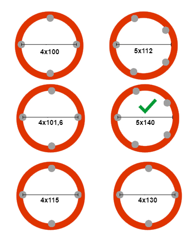 Kenda Anhänger Felge 10 Zoll - 6.00Ix10 - Lochkreis: 5x140 - Tragfähigkeit: 750 kg - Nabendurchmesser: 94 mm - ET-4